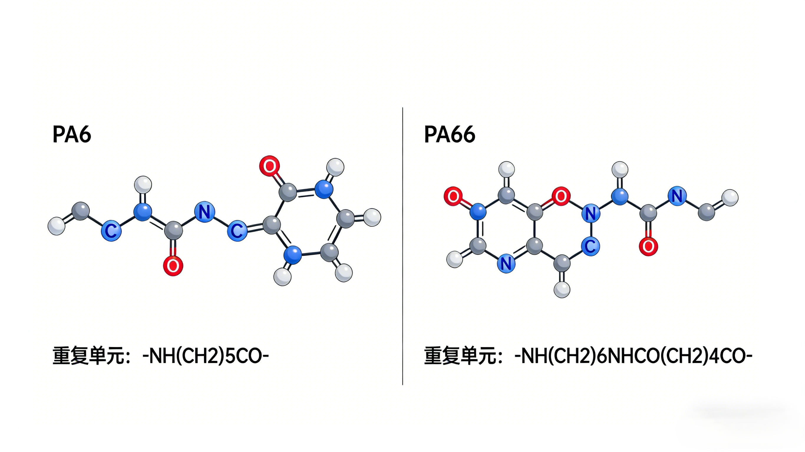 PA6和PA66的性能差异，分子结构里藏着答案？