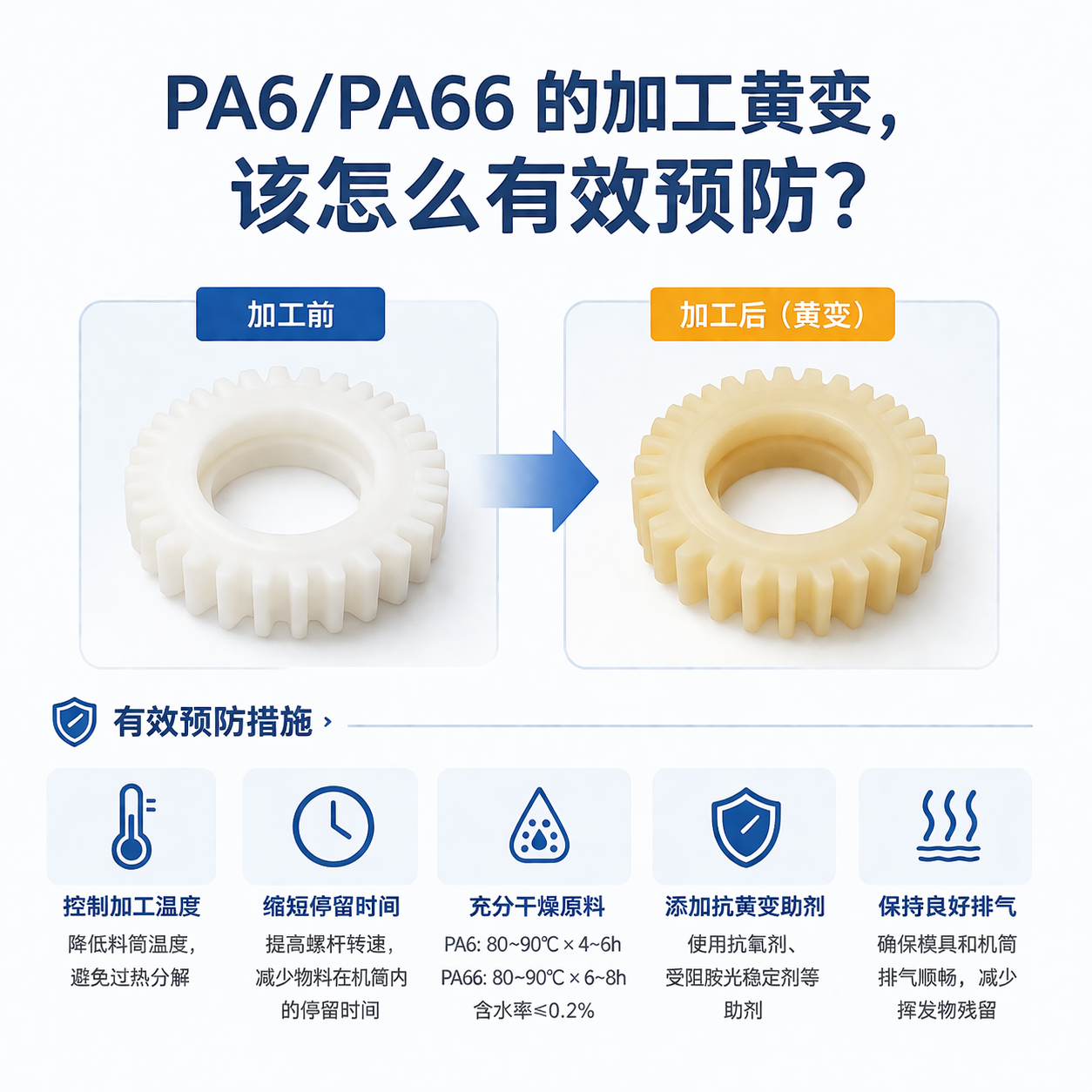 PA6/PA66 的加工黄变，该怎么有效预防？